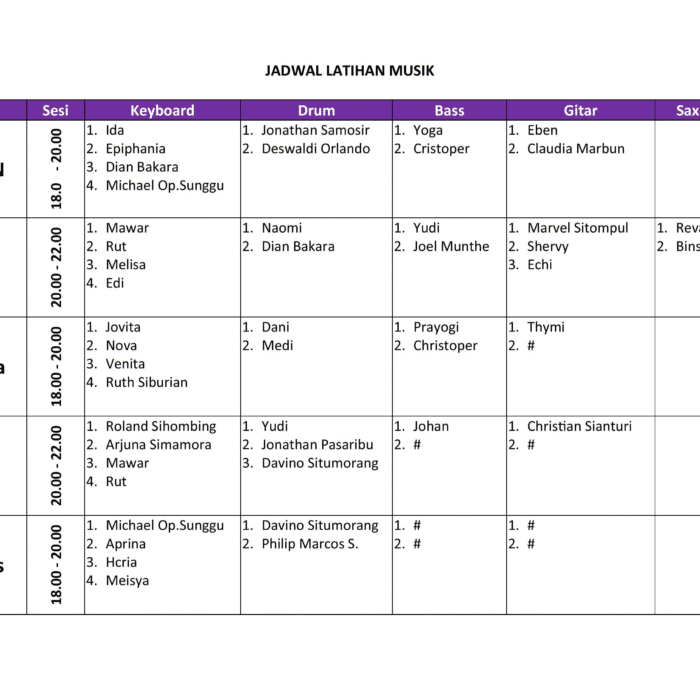 Jadwal Pelatihan Pemusik Gereja