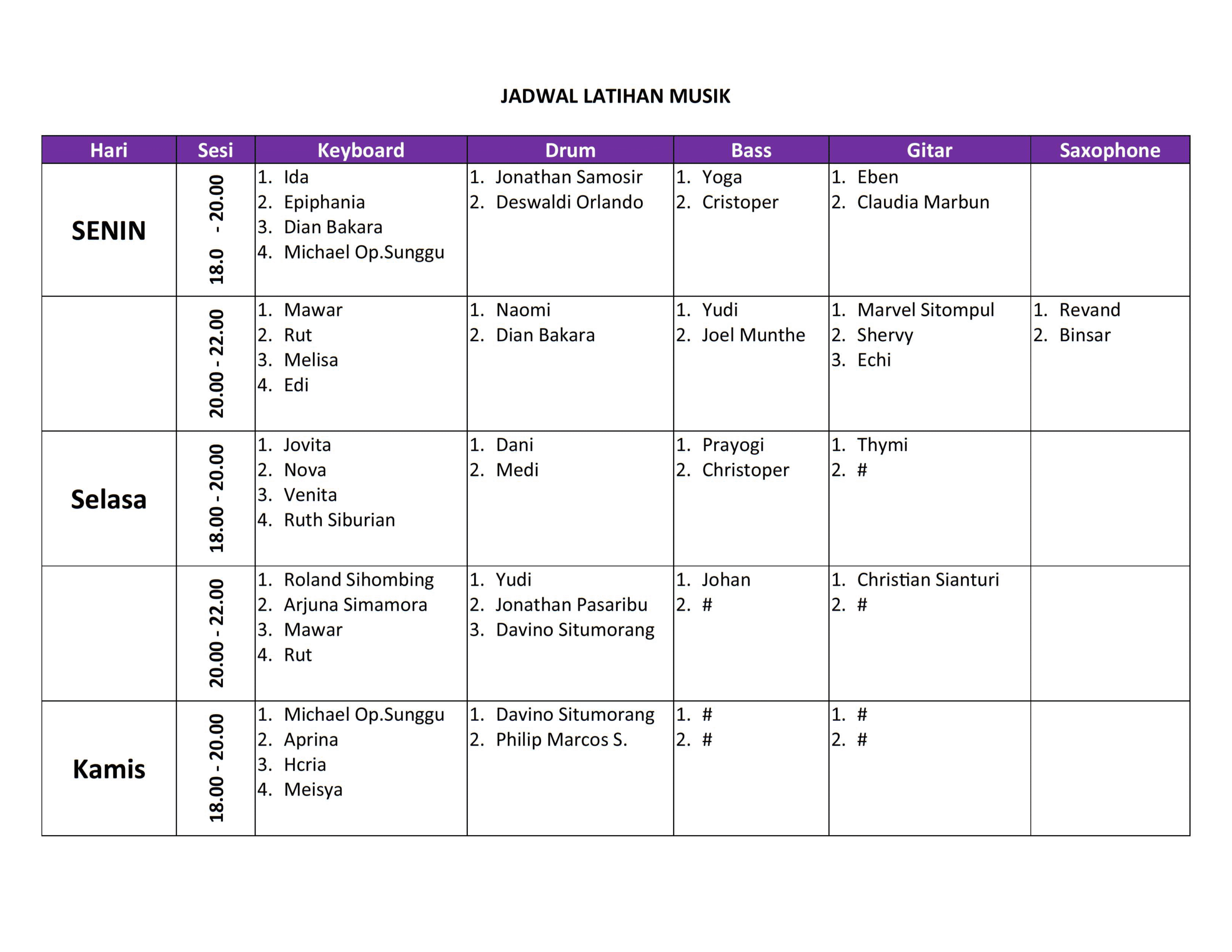 Jadwal Pelatihan Pemusik Gereja