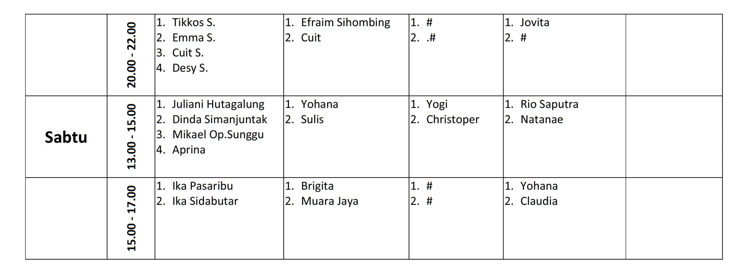 Jadwal Pelatihan Pemusik Gereja HKBP Perawang
